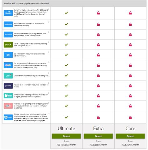 twinkl prices|Unbiased Twinkl Review .